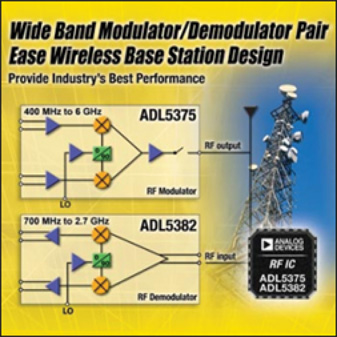 Analog Devices ADL5375